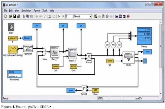Vista de Software de ingeniería especializado en el diseño y simulación de  plantas de tratamiento de agua residual: revisión | Ingeniería y Región
